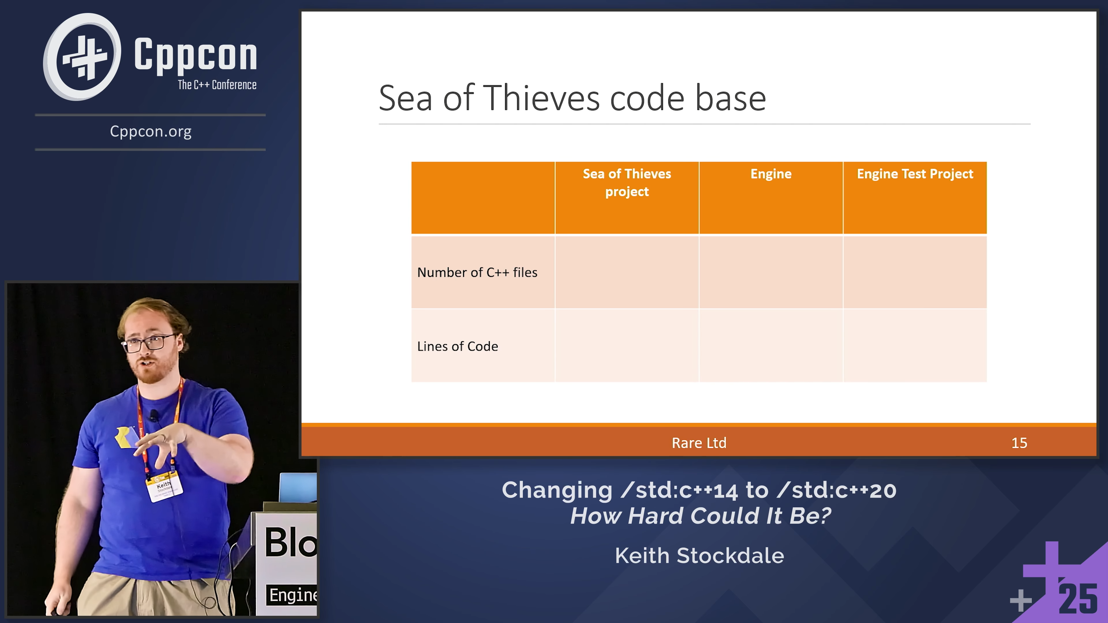 CppCon 2025 - Changing /std:c++14 to /std:c++20: How hard could it be?